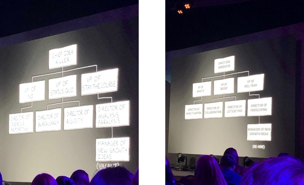 Comparison of two slides from the conference, one is a negative example of a company hierarchy (ex: "Chief Idea Killer") and the other is a positive example ("Crazy Idea Generator")