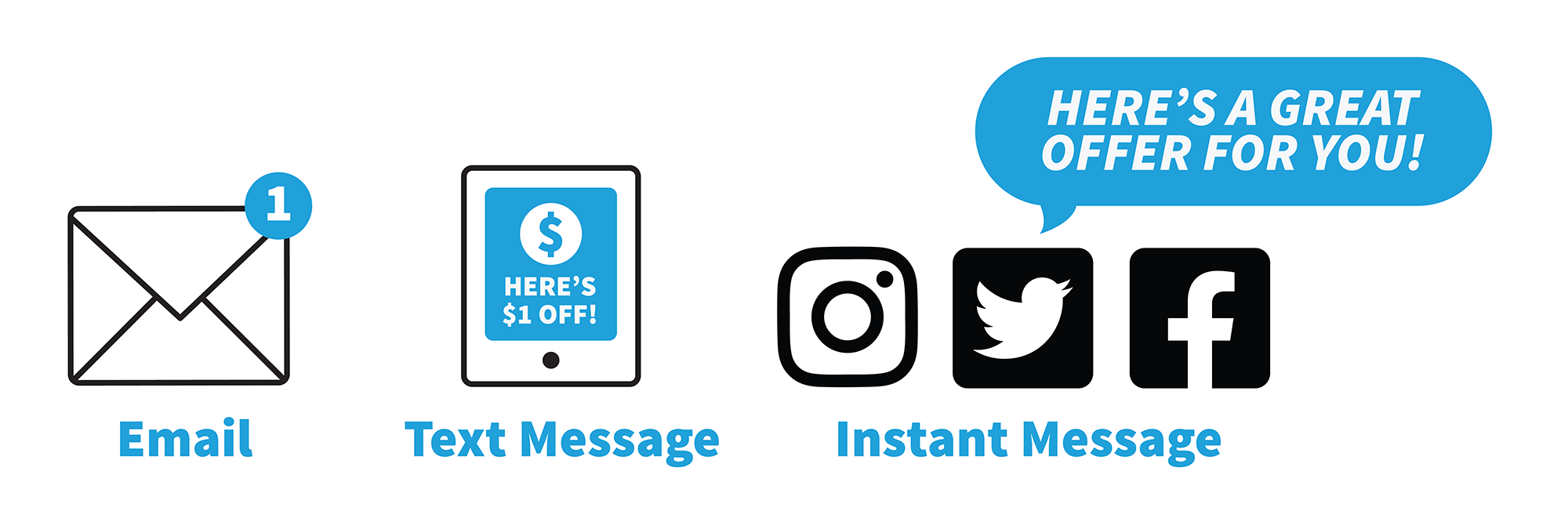 Series of three images depicting types of messages: Email, Text Messages and Instant Messages