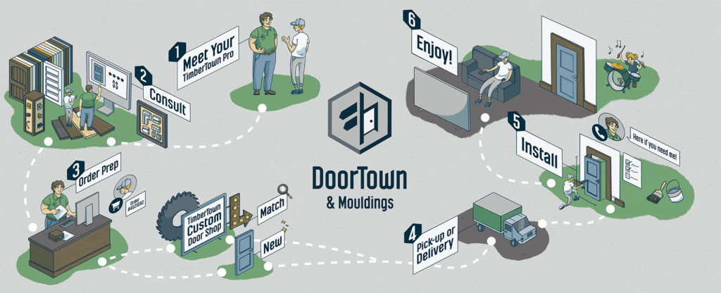 Illustration from the DoorTown section of the TimberTown website